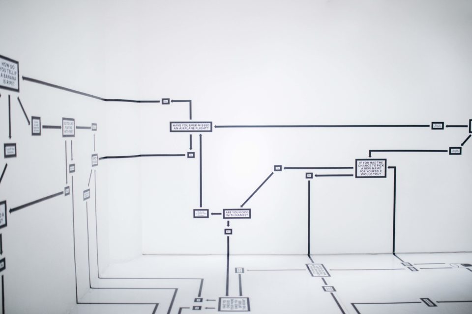 planning