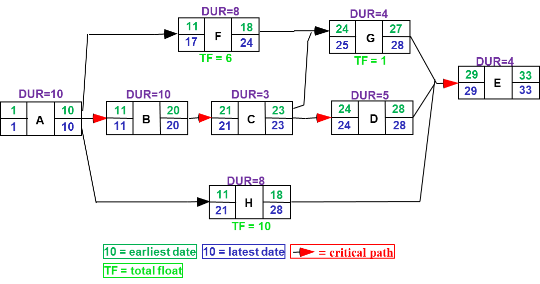 [DIAGRAM] What Is A Logic Diagram In Project Management - MYDIAGRAM.ONLINE