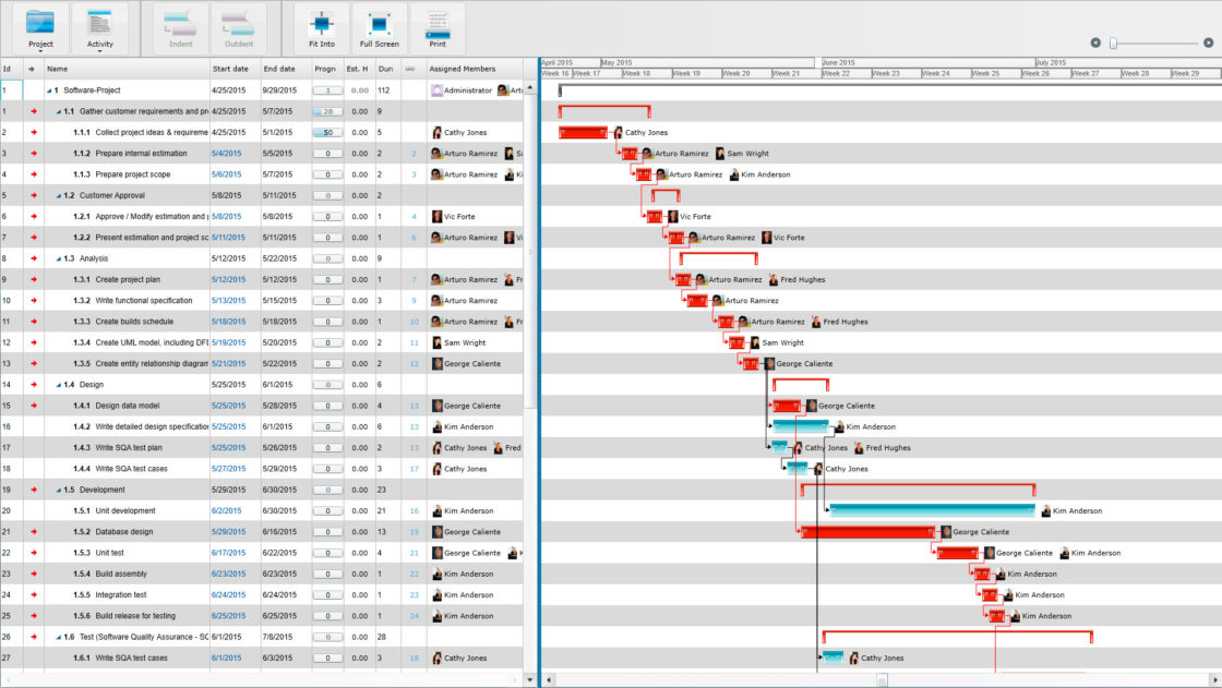 what-is-the-critical-path-project-management-method