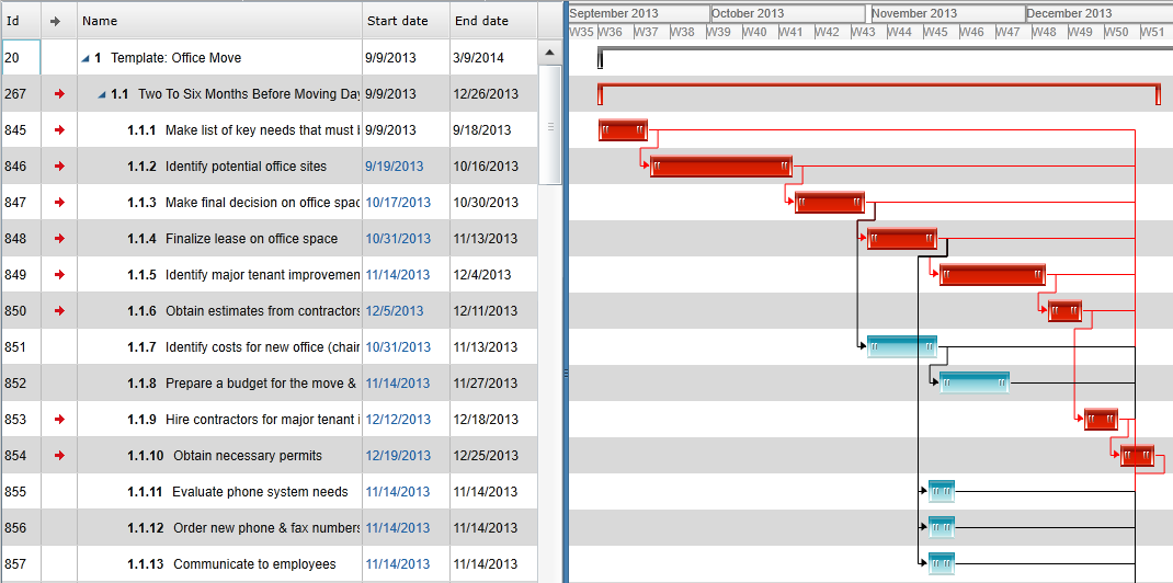 Who Invented The Gantt Chart