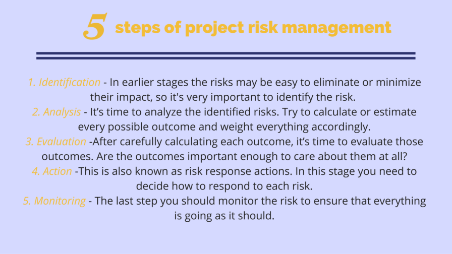5 steps of project risk management