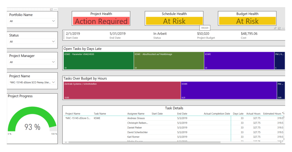 Screenshot of a project status reports, which shows project health, schedule health and budget health