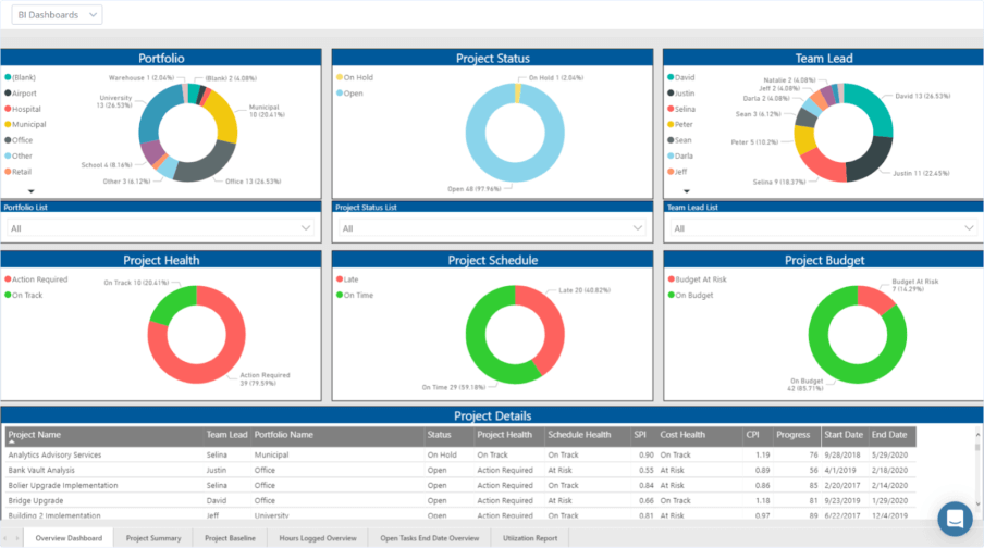 Search for hidden patterns and insights screenshot EasyProjects