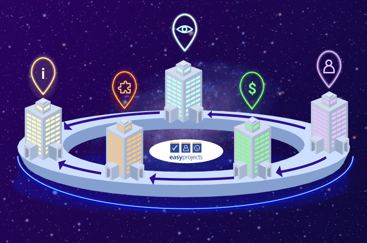 Why Services Companies Prefer Easy Projects