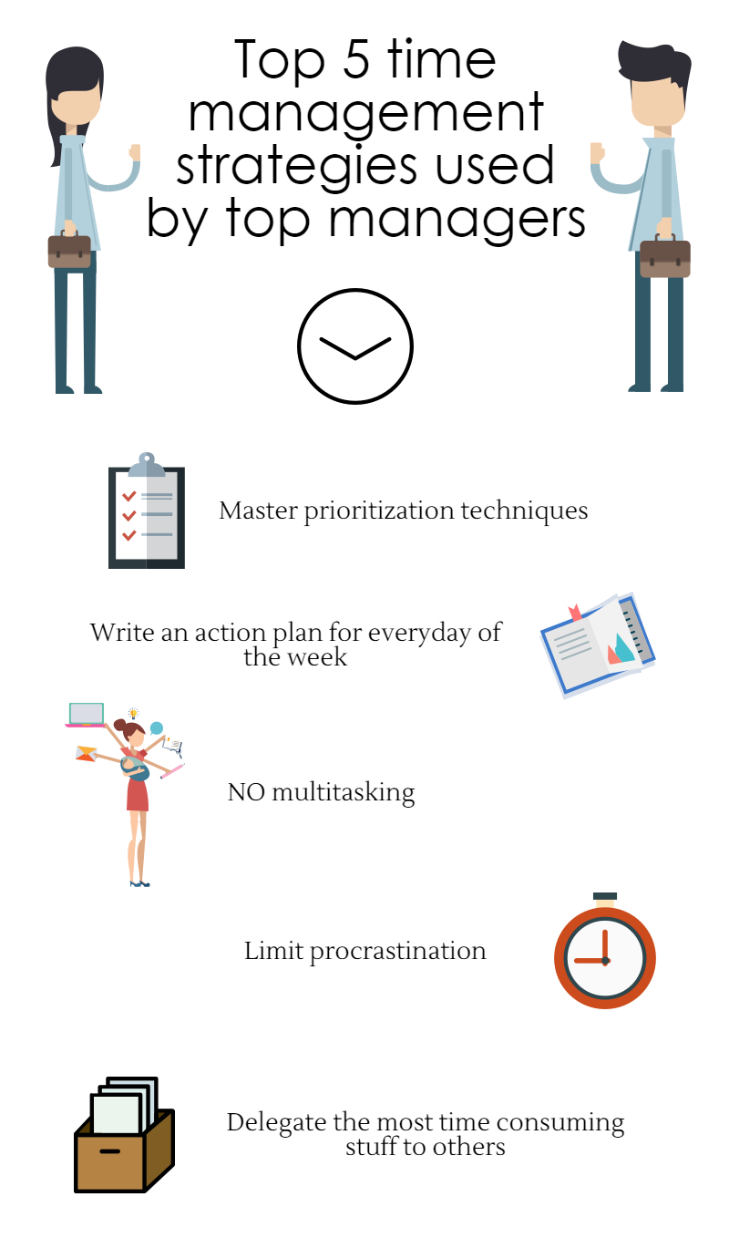 Top 5 time management strategies used by top managers