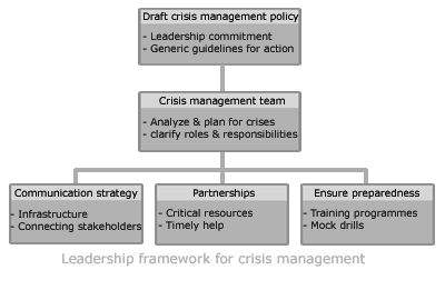 Crisis Communication Plan Sample