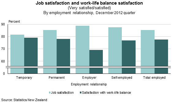 work-life balance satisfaction