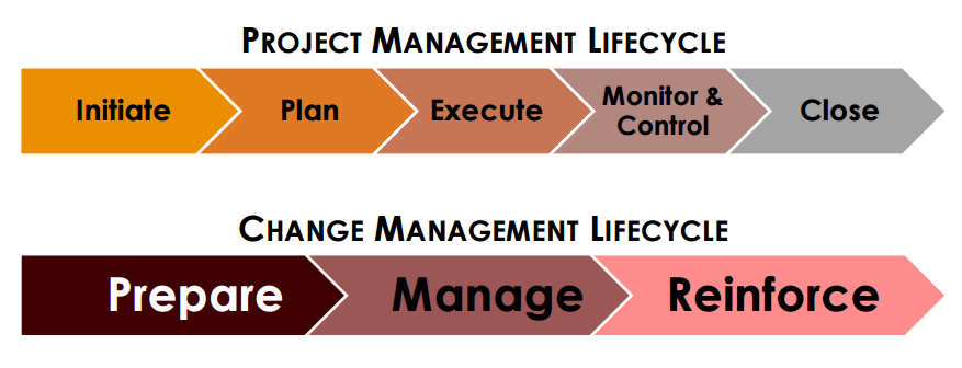Change Manager 