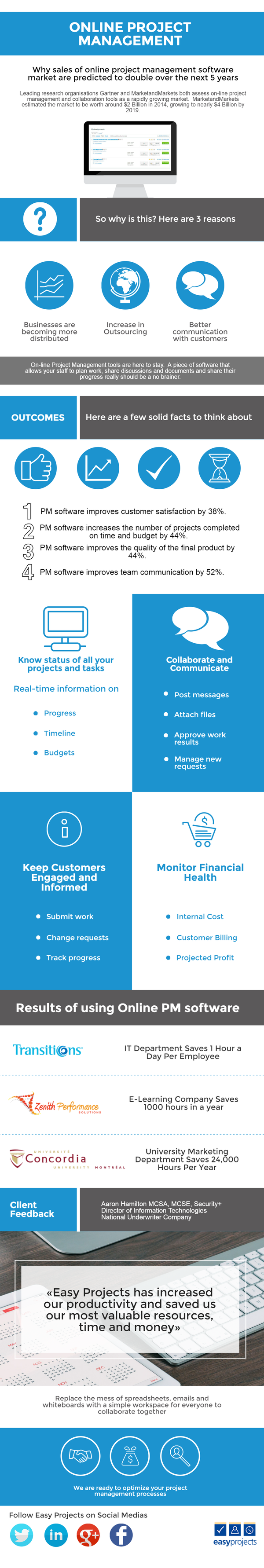 Infographic Benefits Of Project Management Software 